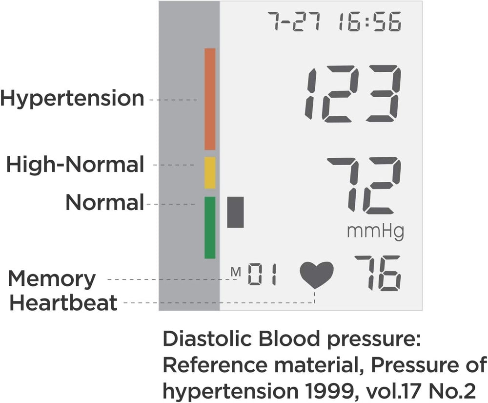 Arise Medical Procare Automatic Blood Pressure Monitor - Wide Range Cuff Automatic Blood Pressure Arise Medical   